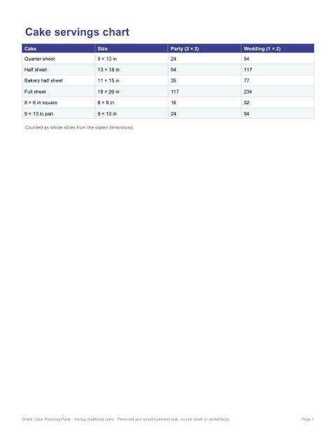 Preview of the first page of Servings chart (PDF)